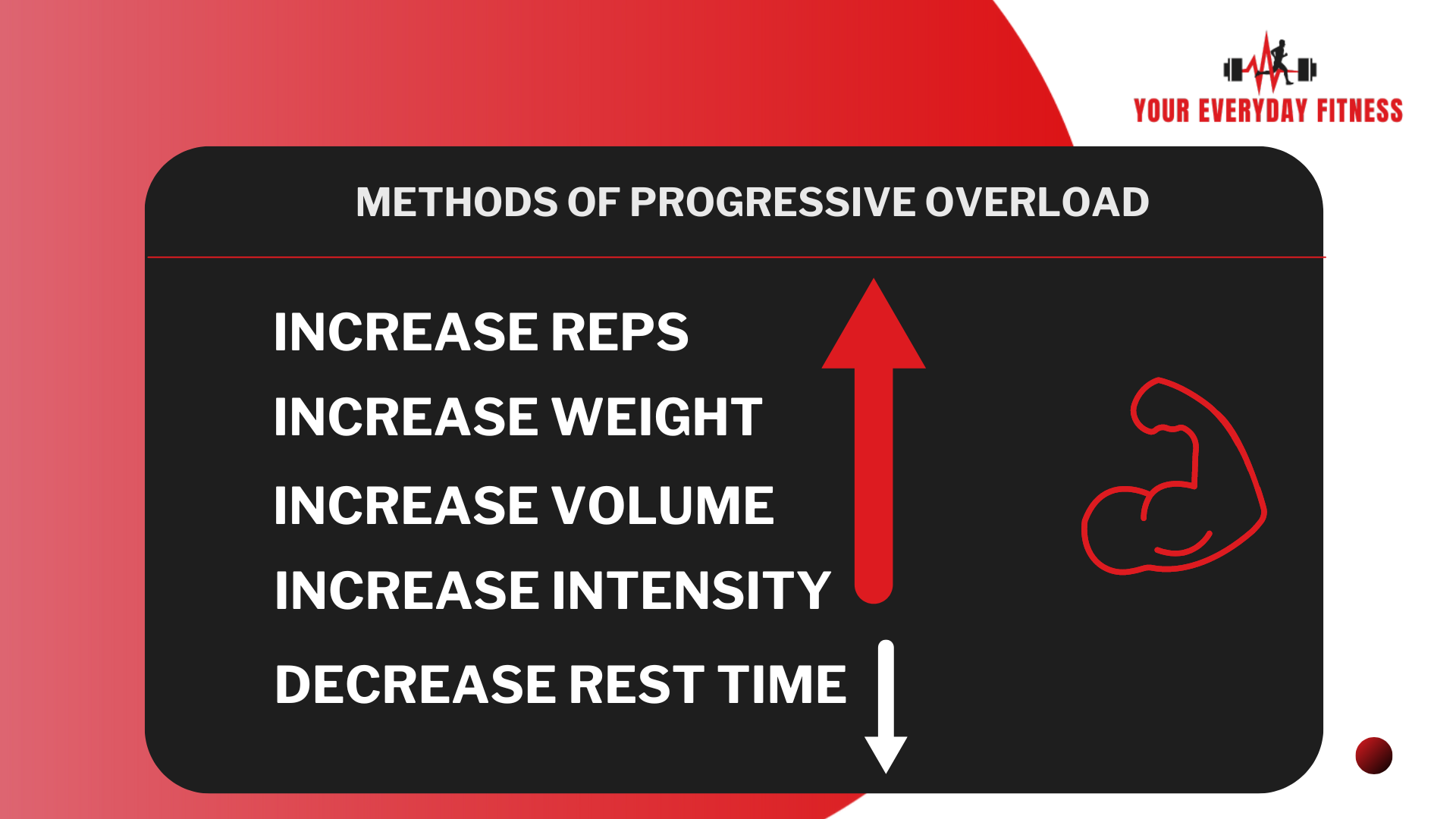 a graph showing all of the methods of periodization.