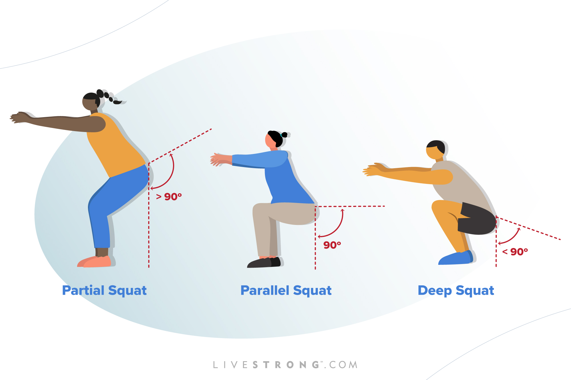 livestrong - squat depth variations