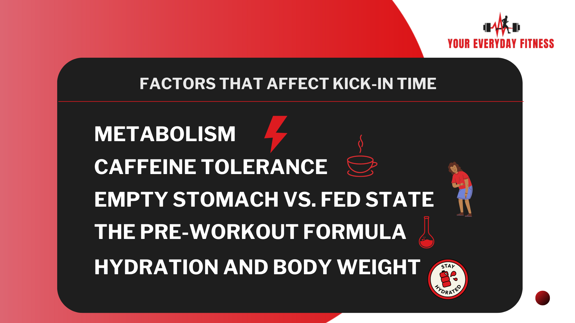 Factors That Affect Kick-In Time